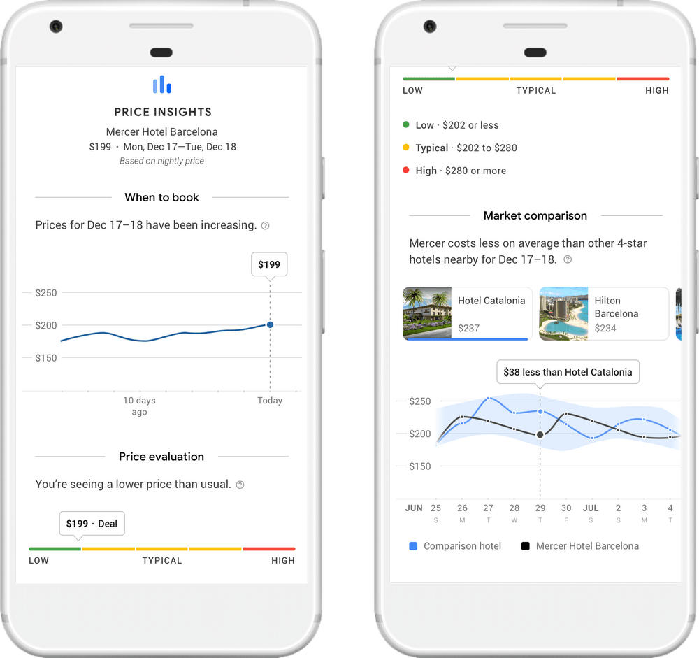 Google Hotel Search: Engine: Price insights